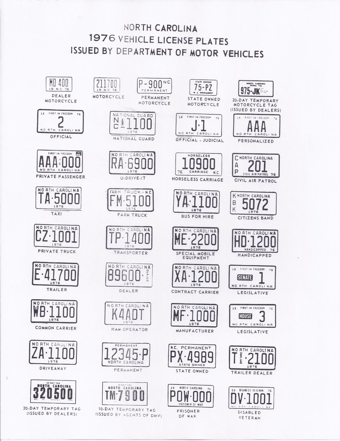 1976 North Carolina NC License Plate Tags Blotter Copy
