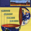 Earth's Structure by  Unknown 18x24 Art Print Poster 609559
