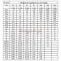 F1 Grade 200g Stainless Steel Scale Balance Calibration Weight w Certificate, Free Shipping
