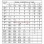 F1 Class 500g Scale Balance Calibration Weight w 304 Stainless Steel w Case, Free Shipping