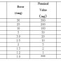 M1 Grade 1mg-1kg Stainless Steel Scale Calibration Weight Kit Set, 25PCS Inside, Free Shipping