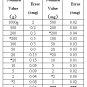 F1 Grade 1mg-500g Stainless Steel Scale Calibration Weight Kit Set w Certificate, Free Shipping