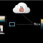 Google Chromecast HDMI Streaming Media Player