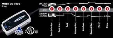 New Generations Ctek Battery Charger Multi US 7002 56-353