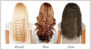 Virgin Hair Length Chart
