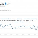 Twitter Analyzer