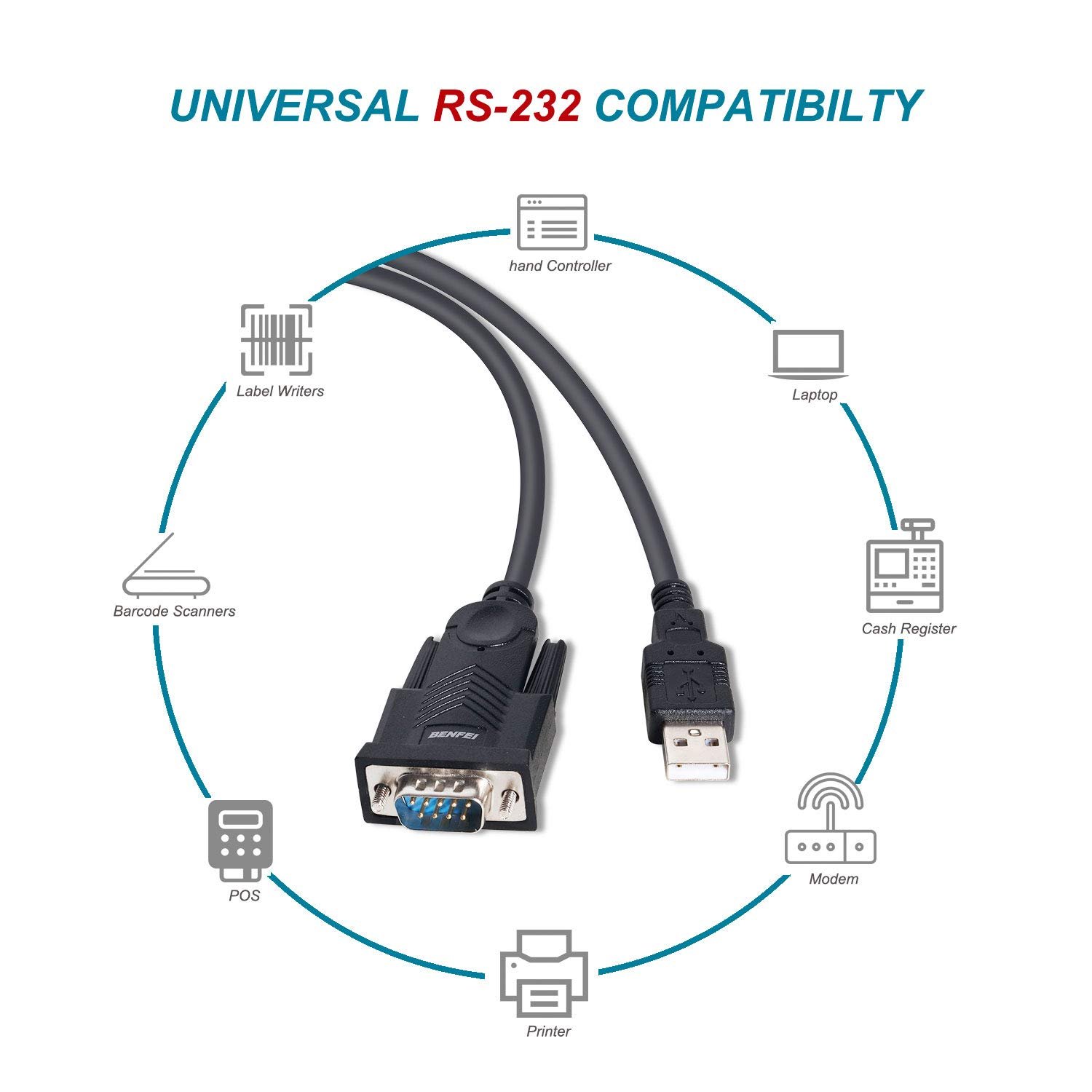 USB To Serial Adapter BENFEI USB To RS 232 Male 9 Pin DB9 Serial Cable Prolific Chips