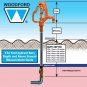 Yard Hydrant 1 In X 3/4 In Galvanized Steel Pipe X 2 Ft. Bury Iowa Freezeless