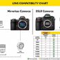 Af-S Dx 18-300Mm F/3.5-6.3G Ed Vr Lens (2216) Intl Model Bundle