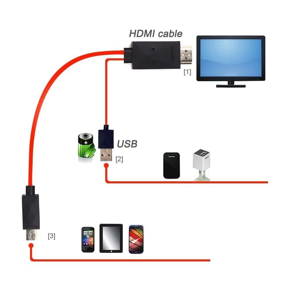 Cable Cord for Samsung Galaxy S3 S4 S5 Note 2 3 4 Connect Send Video Signal TV V1
