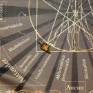 Définir des actions Nappe magiques et la santé humaine + Pendule oeil de tigre