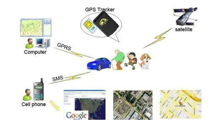 Spy Trace GPS GPRS Car Boat Motorcycle Vehicle Tracker Real Time ...