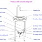 Rice Washer - Commercial Rice Washer 500kg/H Automatic with Hydrostatic Pressure Pump for Restaurant