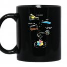 Everlasting gobstopper coffee Mug_Black