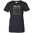 June 1989 facts funny facts Women