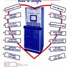 Computerized Kiss-A-Scope Urban Industries Kentucky Advertising Flyer