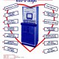 Computerized Kiss-A-Scope Urban Industries Kentucky Advertising Flyer