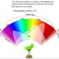 300W Plant Growth LED Lamp Garden Greenhouse Plant Seedling Light