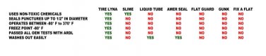 Tire Lyna