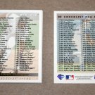 1993 UPPER DECK BASEBALL - Checklist Set
