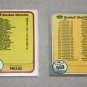1981 FLEER BASEBALL - Checklist Set