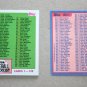 1984 TOPPS BASEBALL - Checklist Set + Traded Series