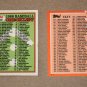 1988 TOPPS BASEBALL - Checklist Set + Traded Series