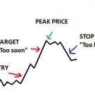 Stock market The Candle Theory