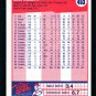 DAVE RIGHETTI - 1990 FLEER Baseball - CARD #453 - NEW YORK YANKEES
