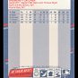 B.J SURHOFF - 1988 FLEER Baseball  - Card #175 - MILWAUKEE BREWERS