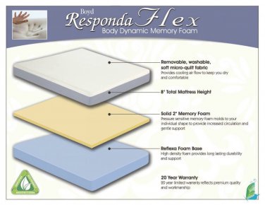 NEW Full 8'' Medium Firm Memory Foam Mattress! Responda Flex 5082