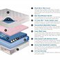 Boyd 143 Shallow Fill  Water Bed-5 Different Bladder options! Pick Size/Bladder!