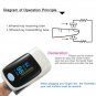 1.1" OLED Screen SPO2 Heart Rate Monitor Fingertip Pulse Oximeter Green & Black