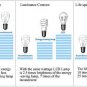 E27 3W 16 Color Changing Dimmable LED Bulb with Remote Control (85-240V)
