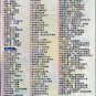 DVD JAPANESE ANIME Digimon Complete Version 155 Episodes Chinese Audio Subtitle