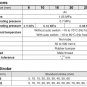 SMC Type CDUW16-20D Free Mount Cylinder Double Acting Double Rod