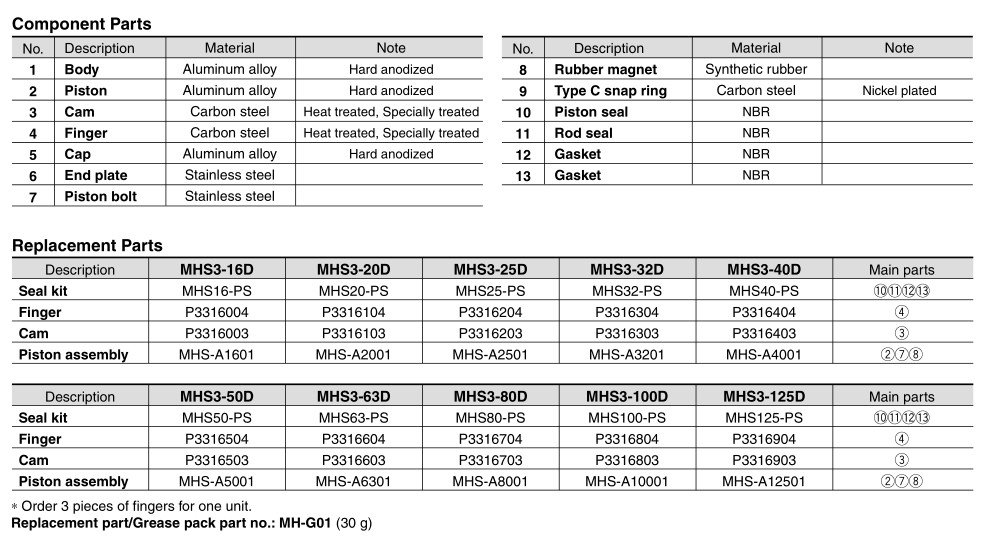 SMC MHS3-50D 3-Finger Type Parallel Style Air Gripper Double Acting