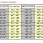 10PCS Bimetal 125Celsius NO Temperature Control Switch Senser Thermostat KSD9700