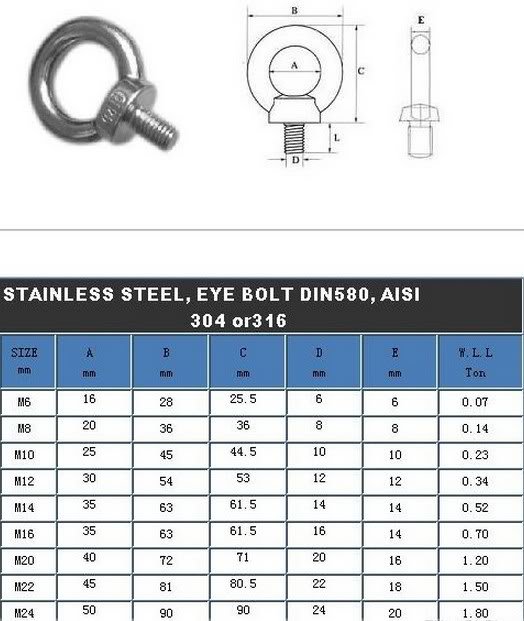 (2) Eyes Bolts M24 Metric Threaded Marine Grade Boat Stainless Steel