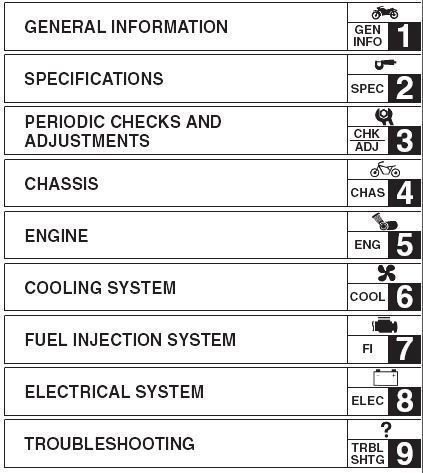 1998-2001 Yamaha R1 Service Repair Manual CD ROM YZF-R1W YZF-R1 YZF-R1M ...