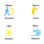 Automatic LED Motion Activated Night Light Sensor for Toilet Seat