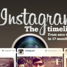 5,000 Instagram Likes in 72 hrs