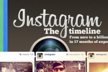 5,000 Instagram Likes in 72 hrs