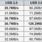 150MB/s Lexar 1000x 32GB Compact Flash Card for digital cameras,DSLR Camera Full HD 3D Video