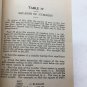 Logarithmic Trigonometric and Short Base Tables Book Vintage 1943