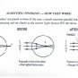 Anti Fatigue Vision Improve Eyesight Pinhole UV400 Eye Care Glasses, Copper Frame & Resin Lens