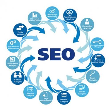 100 Days SEO