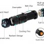 LED UV Flashlight Ultraviolet Torch With Zoom Function Mini UV Black Light