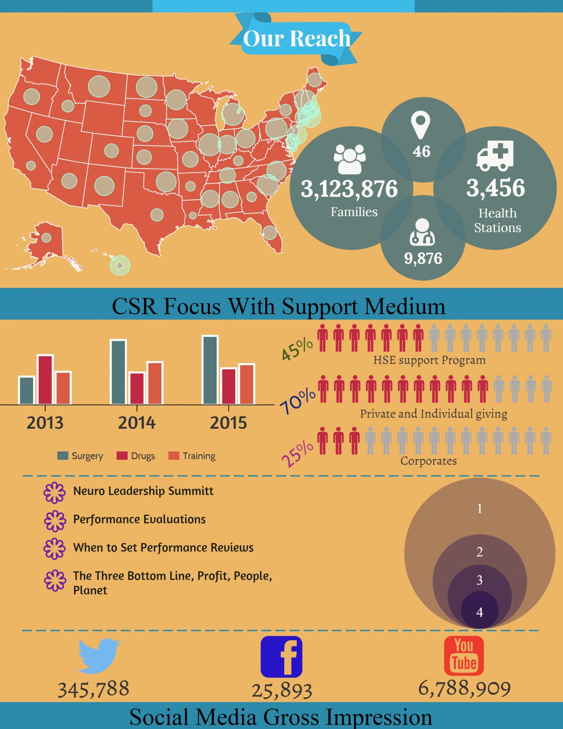 Infograhpic