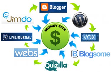 75 PR3 to PR8 SEO Backlink LlNKWHEEL with 2000 Social Bookmarks